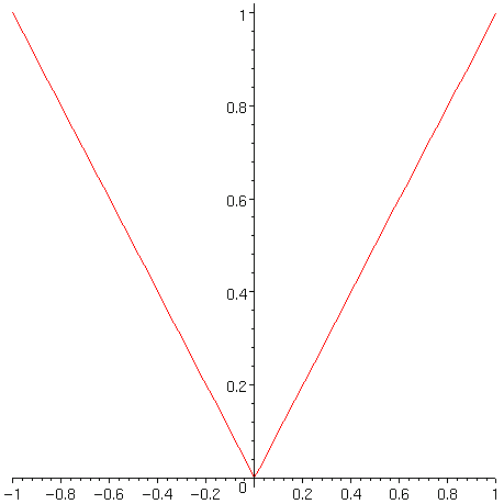 [Maple Plot]