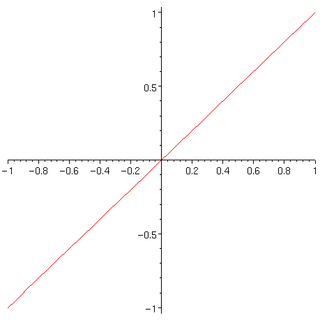 [Maple Plot]