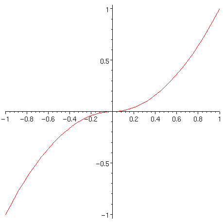 [Maple Plot]