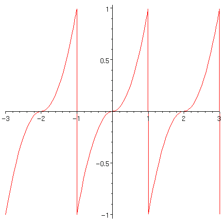 [Maple Plot]