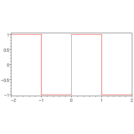 [Maple Plot]