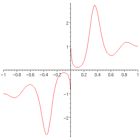 [Maple Plot]