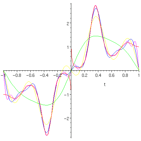 [Maple Plot]