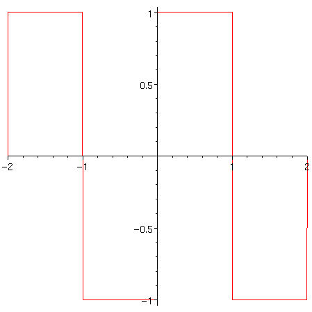 [Maple Plot]