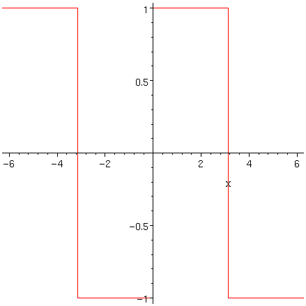 [Maple Plot]