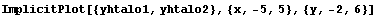 ImplicitPlot[{yhtalo1, yhtalo2}, {x, -5, 5}, {y, -2, 6}]