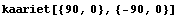 kaariet[{90, 0}, {-90, 0}]