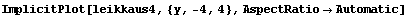ImplicitPlot[leikkaus4, {y, -4, 4}, AspectRatio -> Automatic]
