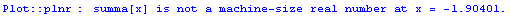 Plot :: plnr :  summa[x]  is not a machine-size real number at  x  =  -1.9040136578351952` .